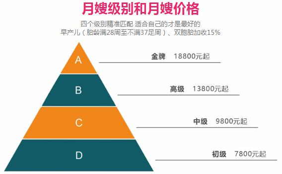 月嫂價格表