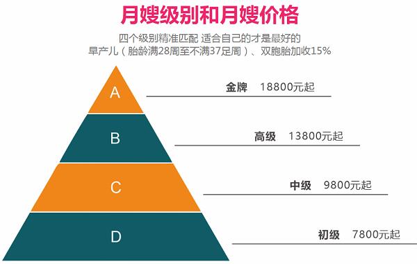 月嫂價格標準