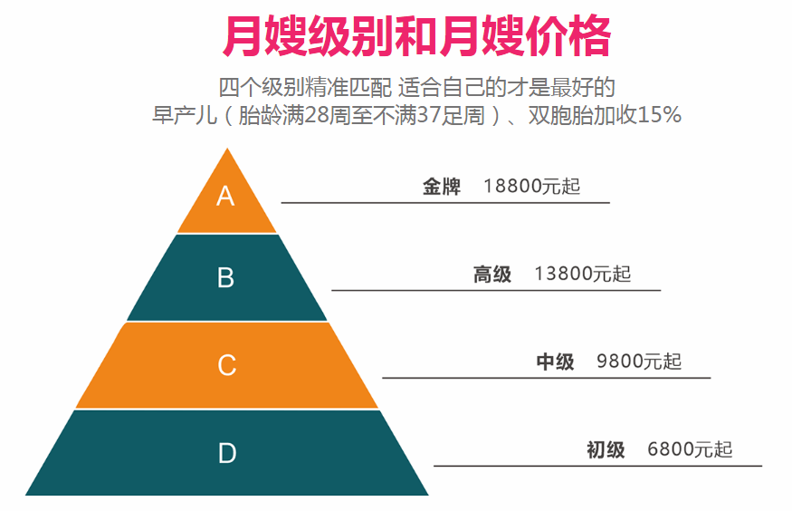 月嫂的真實(shí)工資真的過(guò)萬(wàn)么