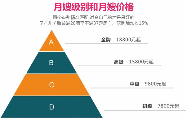 北京哪有靠譜好月嫂 工資多少錢一個(gè)月