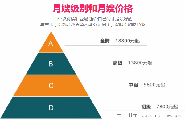 找月嫂一個月多少錢一個月