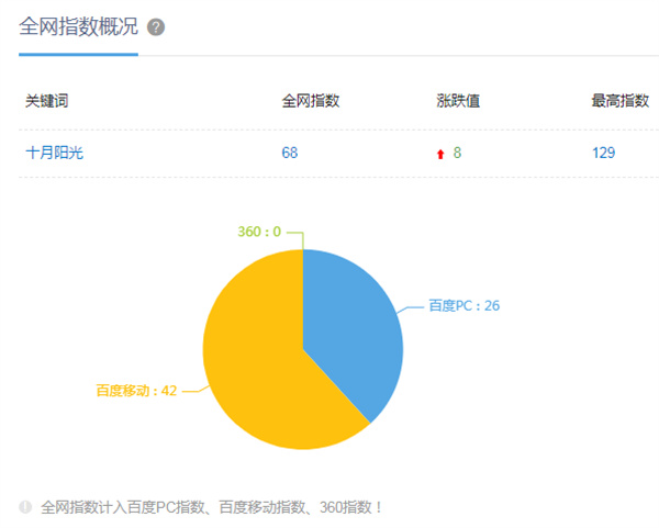 北京月嫂多少錢一個(gè)月工資 北京排名前三的月嫂公司