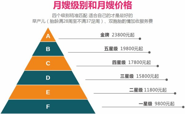 北京月嫂工資一般多少錢(qián)一個(gè)月 月嫂培訓(xùn)機(jī)構(gòu)在哪里