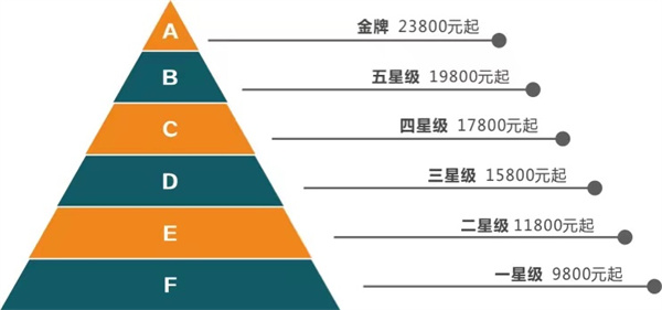 月嫂多少錢(qián)一個(gè)月？